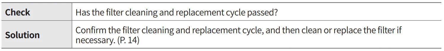 Coway Airmega Prox 49