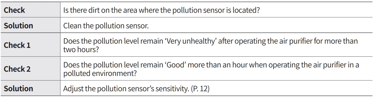 Coway Airmega Prox 50