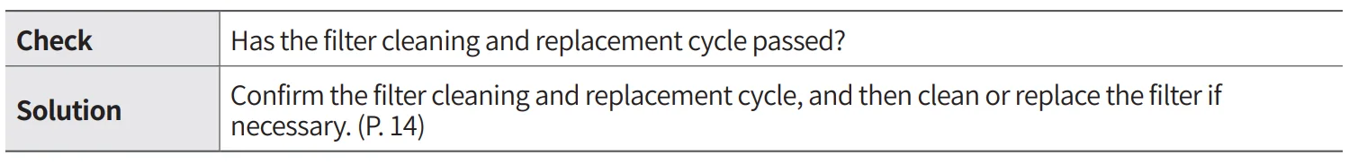 Coway Airmega Prox 51