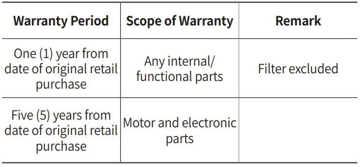 Coway Airmega Prox 52