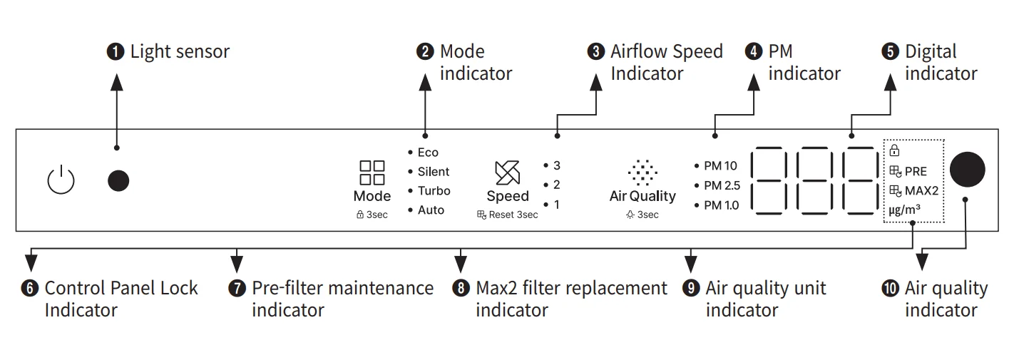 Coway Airmega Prox 6