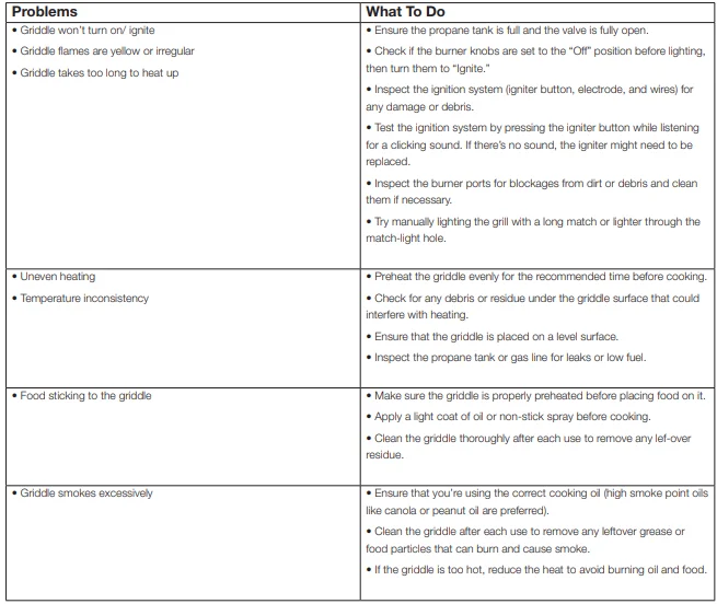Cuisinart CGG-9748 28" Outdoor Griddle User Manual Cuisinart CGG-9748 28″ Outdoor Griddle 36