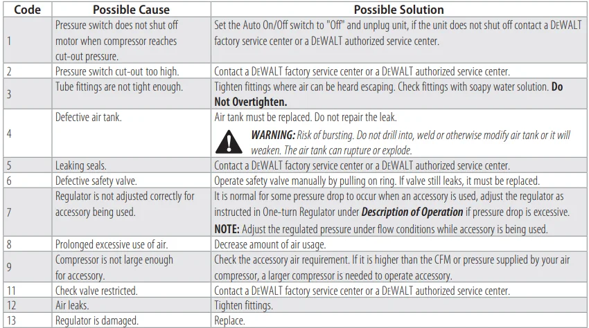 DeWALT ‎DWFP55126 6-Gallon Pancake Air Compressor 7