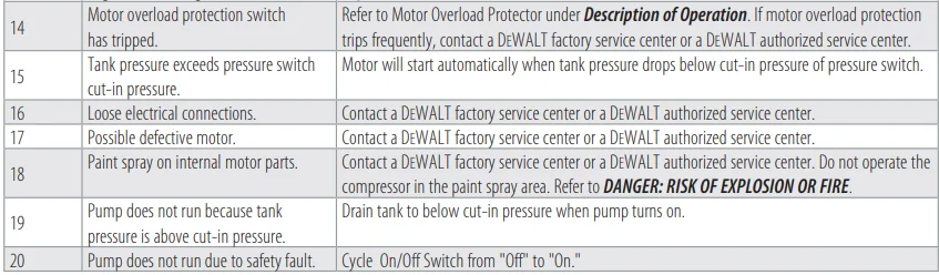 DeWALT ‎DWFP55126 6-Gallon Pancake Air Compressor 8