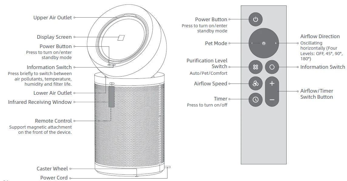 Dreame AirPursue PM10 User Manual Dreame AirPursue PM10 1