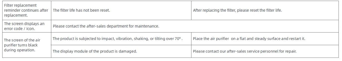 Dreame AirPursue PM10 User Manual Dreame AirPursue PM10 10