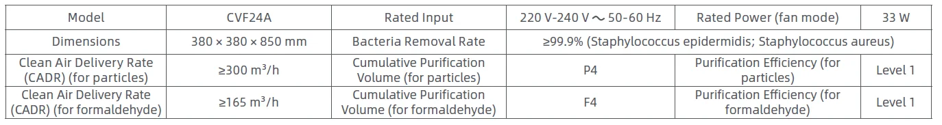 Dreame AirPursue PM10 User Manual Dreame AirPursue PM10 11