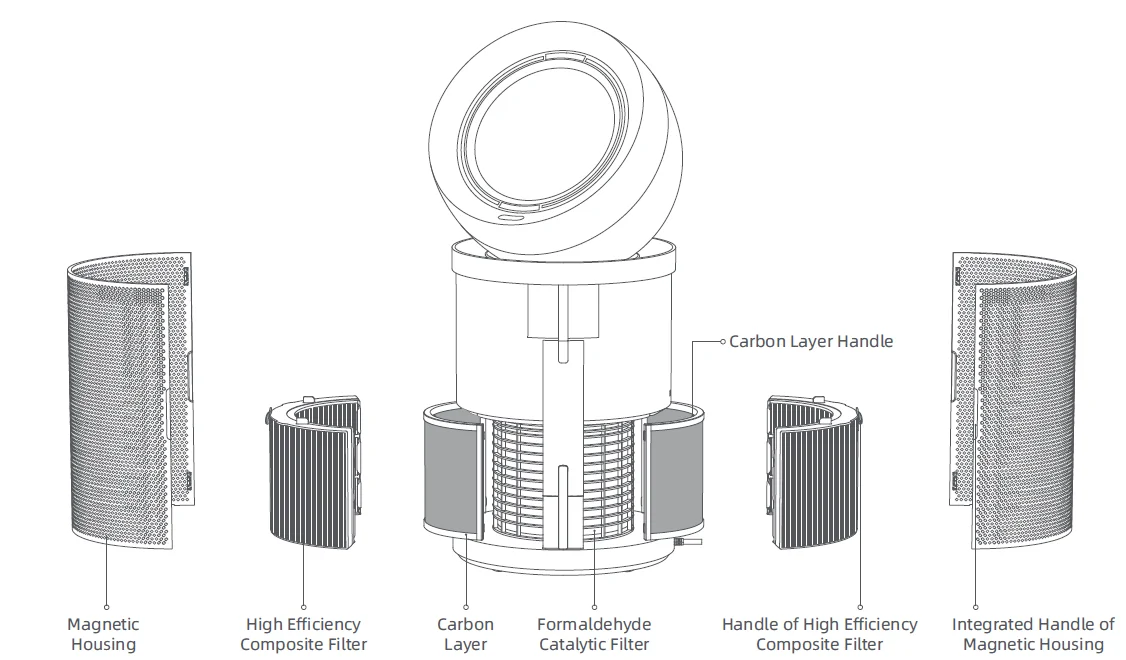 Dreame AirPursue PM10 User Manual Dreame AirPursue PM10 2
