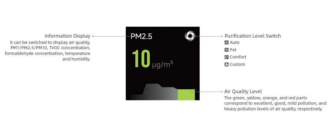Dreame AirPursue PM10 User Manual Dreame AirPursue PM10 3