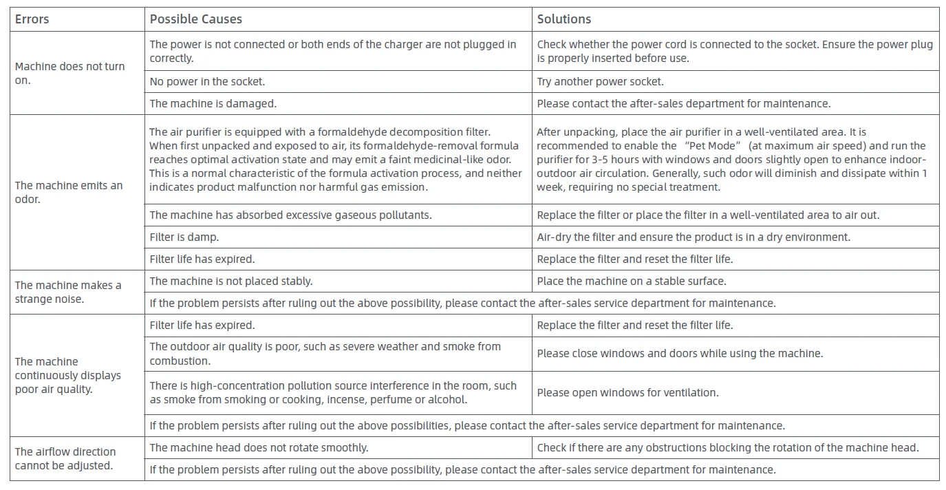 Dreame AirPursue PM10 User Manual Dreame AirPursue PM10 9