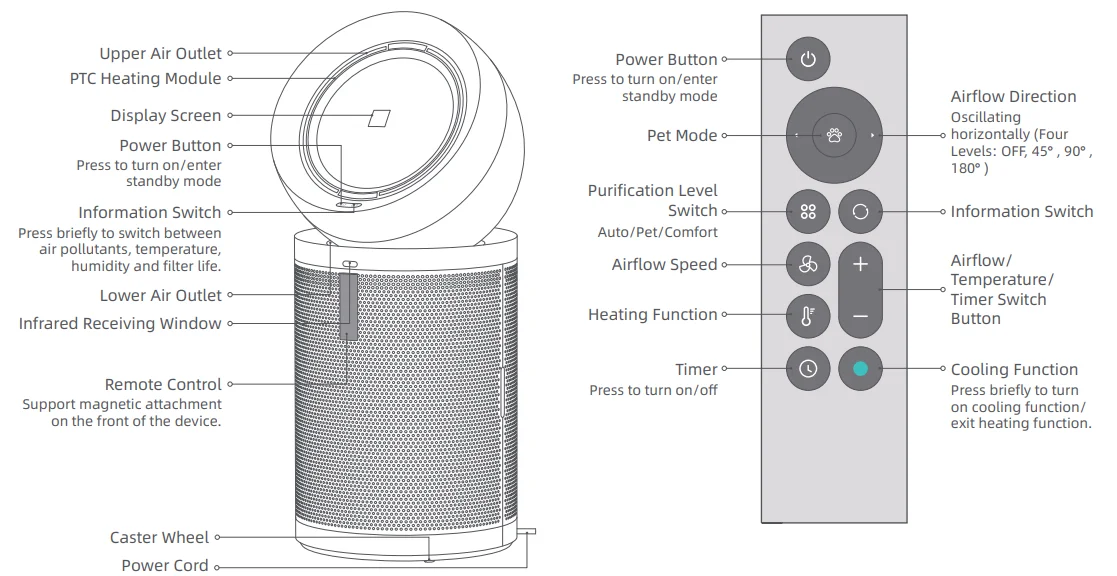 Dreame AirPursue PM20 1