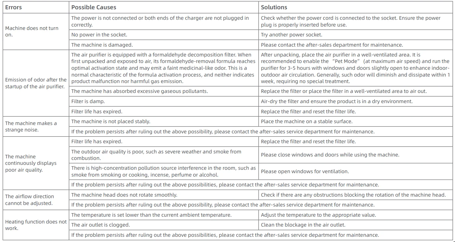 Dreame AirPursue PM20 10