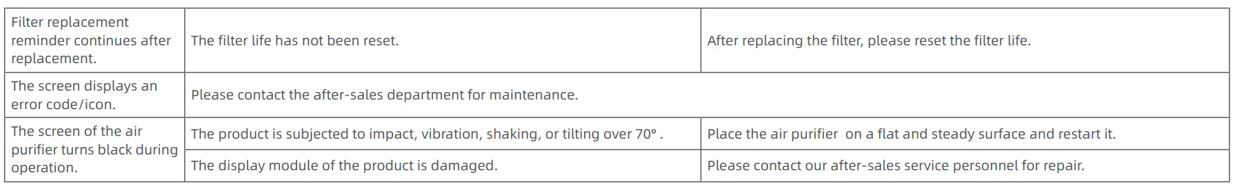 Dreame AirPursue PM20 11