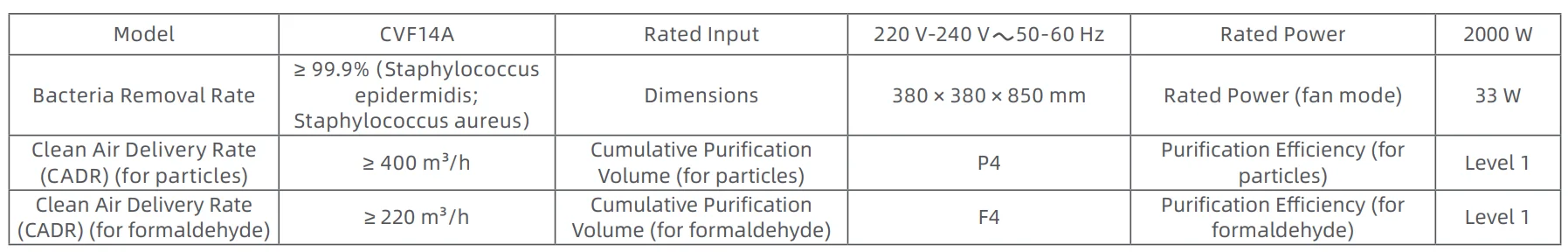 Dreame AirPursue PM20 12