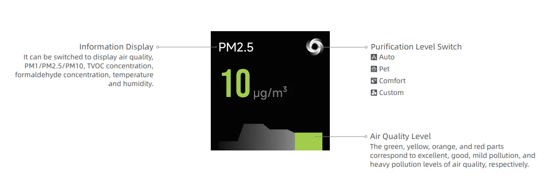Dreame AirPursue PM20 3