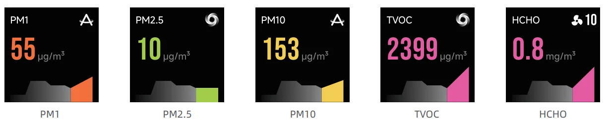 Dreame AirPursue PM20 6