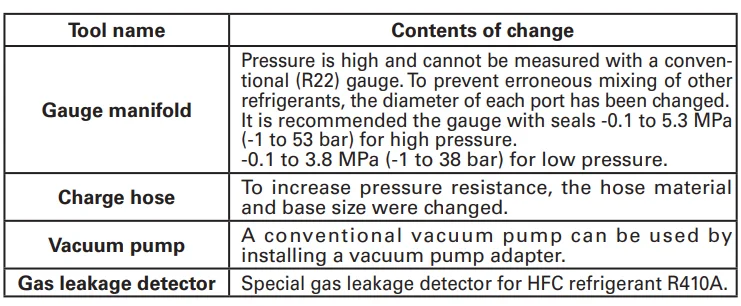 Fujitsu AOU24RLXFZ Inverter Air Conditioner 1