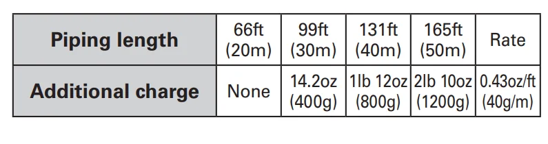 Fujitsu AOU24RLXFZ Inverter Air Conditioner 20