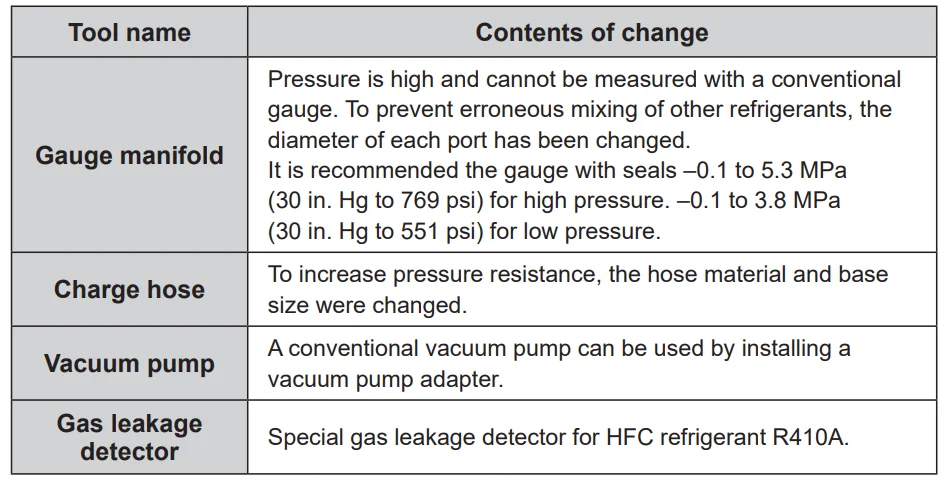 Fujitsu AOU24RLXFZ Outdoor Unit 1