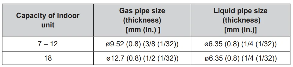 Fujitsu AOU24RLXFZ Outdoor Unit 12