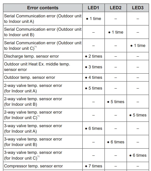 Fujitsu AOU24RLXFZ Outdoor Unit 44