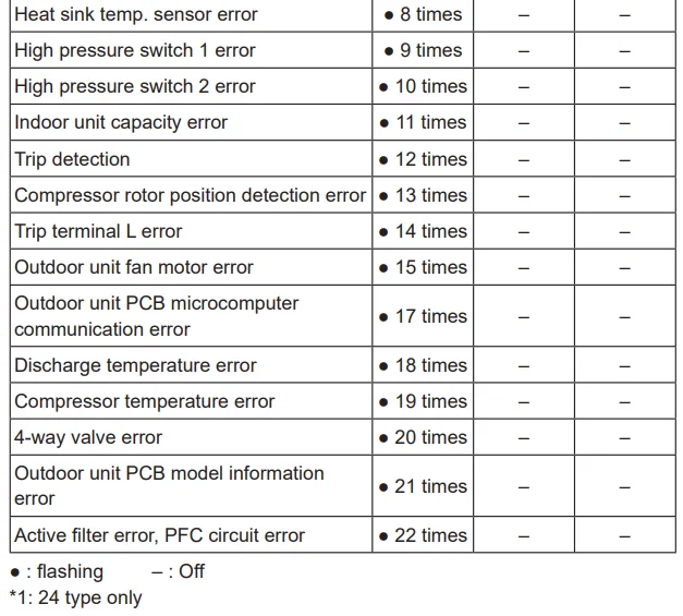 Fujitsu AOU24RLXFZ Outdoor Unit 45