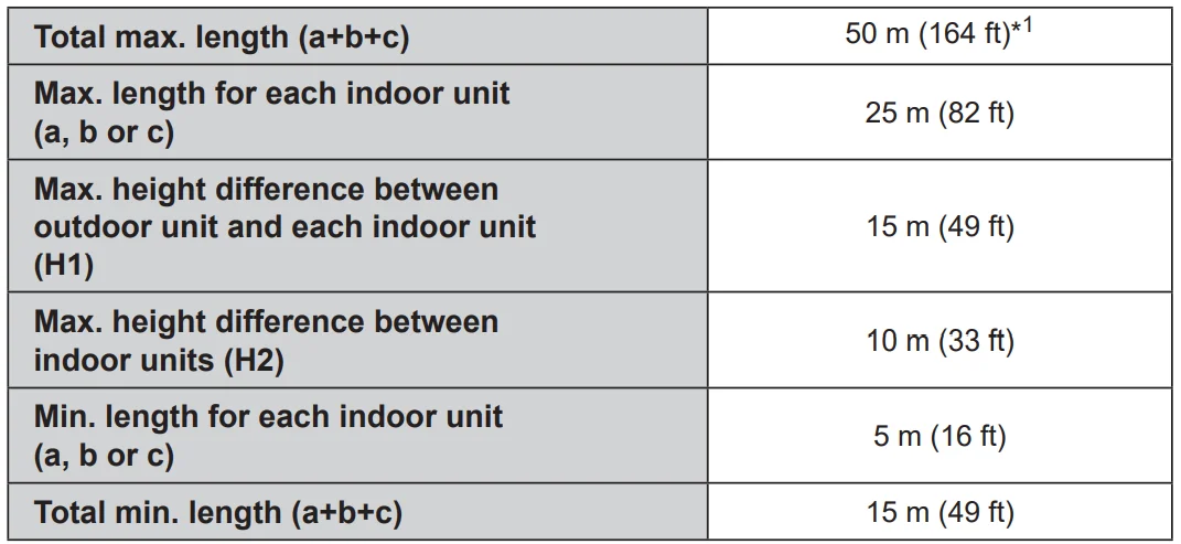 Fujitsu AOU24RLXFZ Outdoor Unit 7