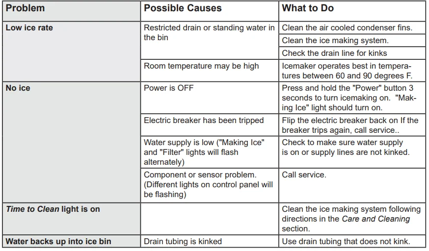 GE Appliances UNC15NPWII Nugget Ice Maker 9
