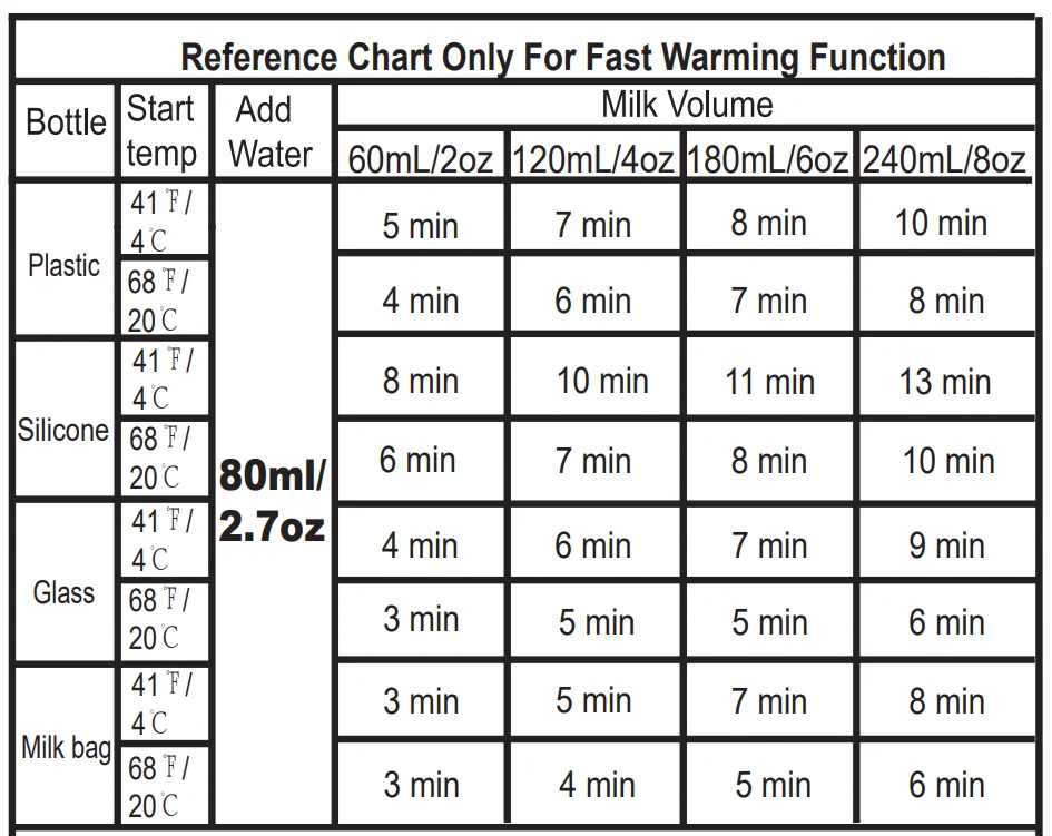 GROWNSY W3 Bottle Warmer And Sterilizer 14