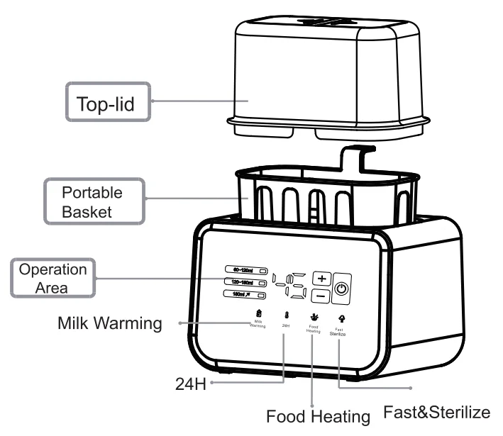 GROWNSY W3 Bottle Warmer And Sterilizer 2