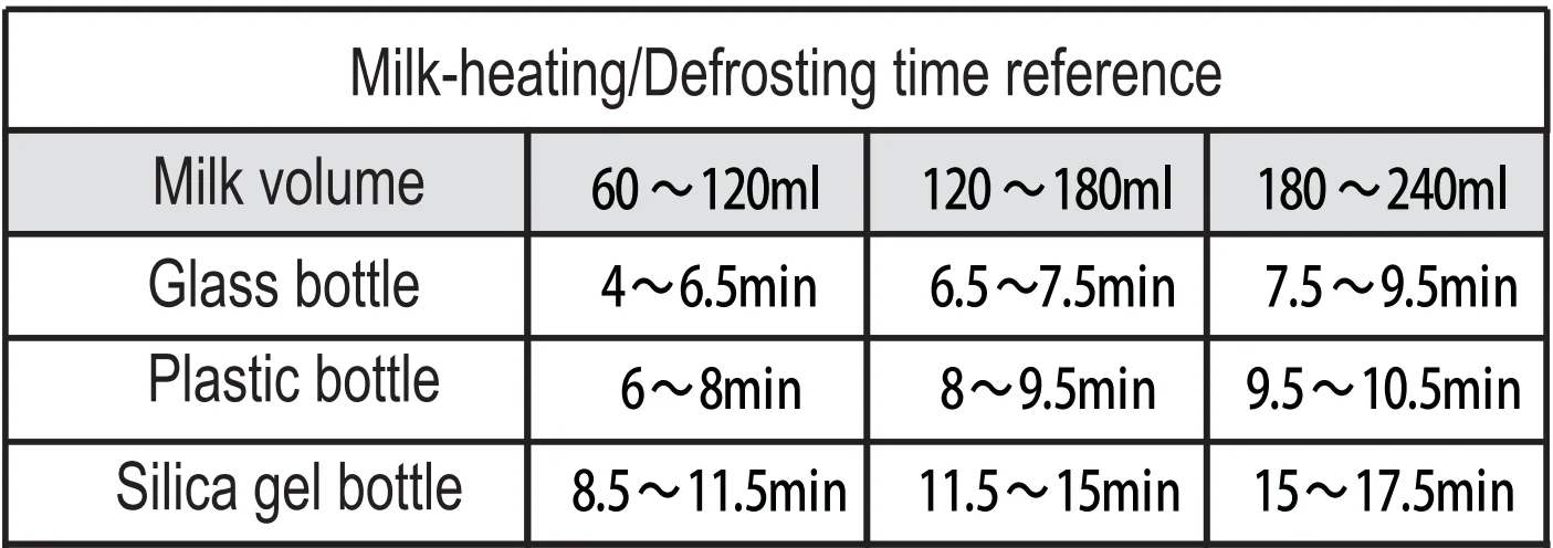 GROWNSY W3 Bottle Warmer And Sterilizer 21