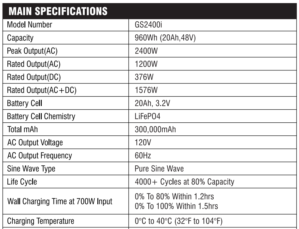 GS2400i Power Station 1