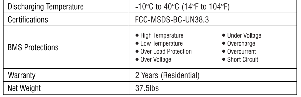 GS2400i Power Station 2