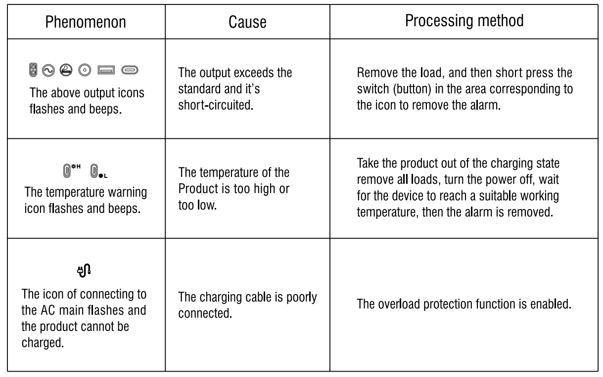 GS2400i Power Station 7
