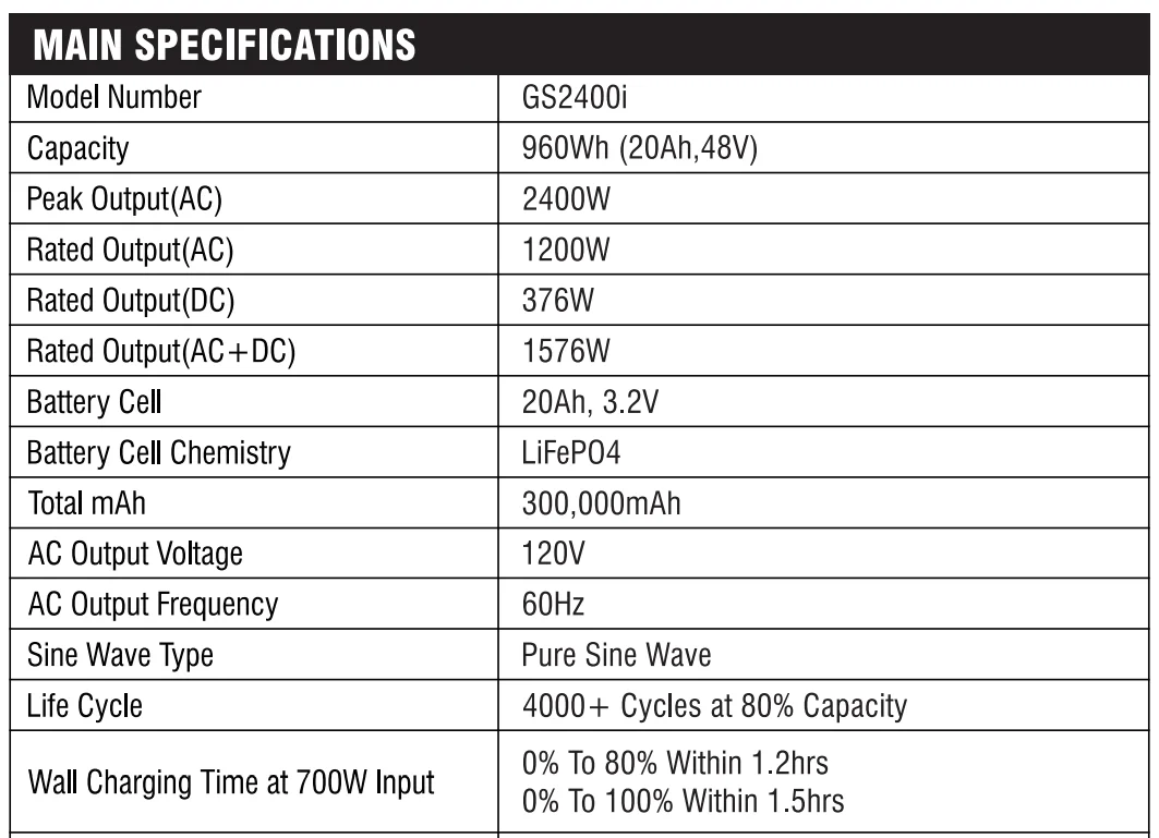 GS2400iA201 Power Source Solar Generator Bundle 1