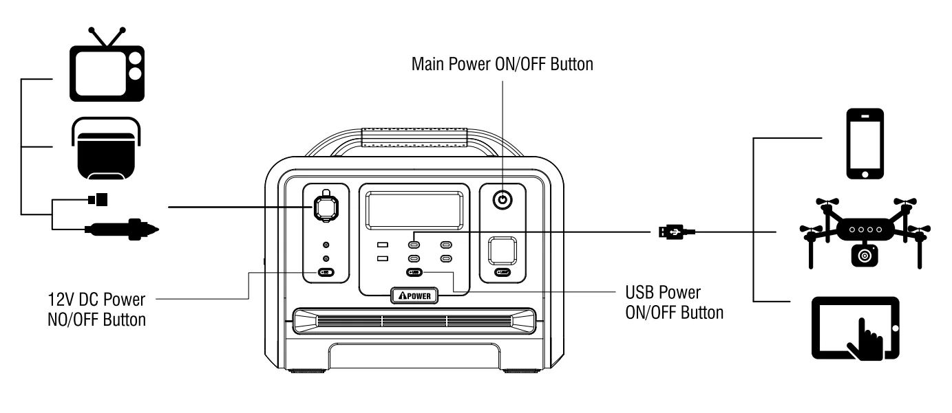 GS2400iA201 Power Source Solar Generator Bundle 11