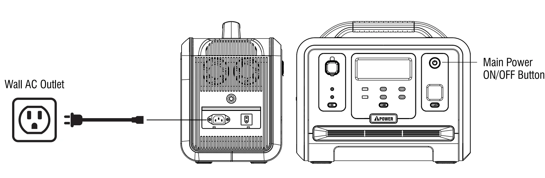 GS2400iA201 Power Source Solar Generator Bundle 12