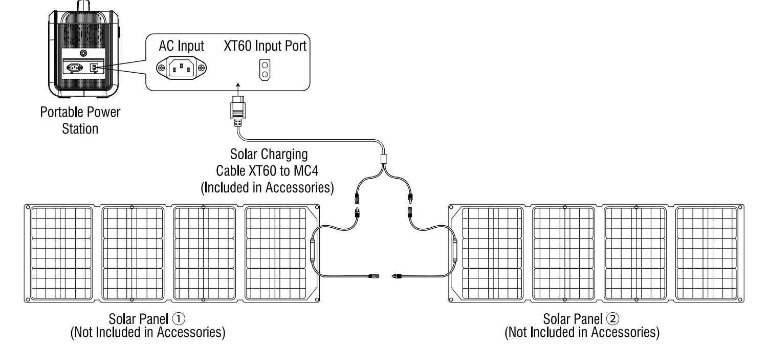 GS2400iA201 Power Source Solar Generator Bundle 14