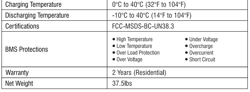 GS2400iA201 Power Source Solar Generator Bundle 2