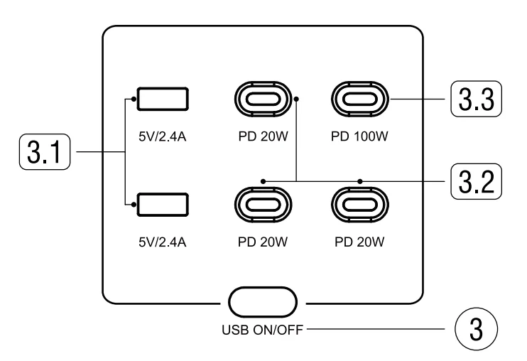 GS2400iA201 Power Source Solar Generator Bundle 5
