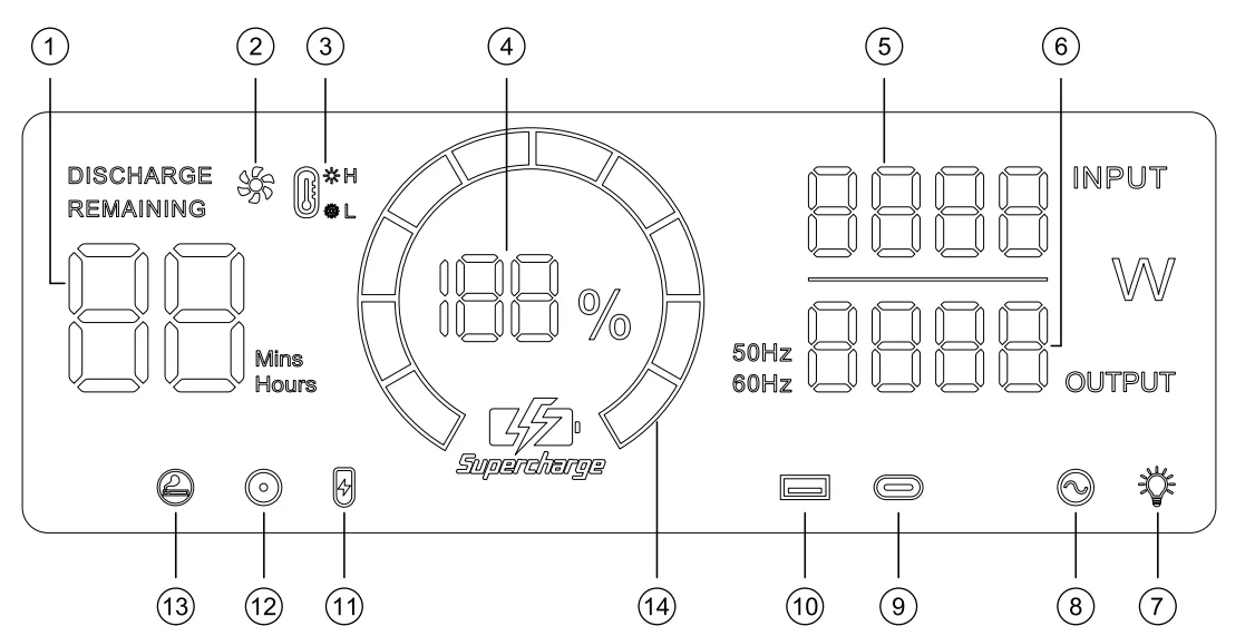 GS2400iA201 Power Source Solar Generator Bundle 6