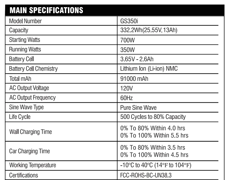 GS350i Portable Inverter Lithium Power Station 1