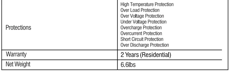 GS350i Portable Inverter Lithium Power Station 2