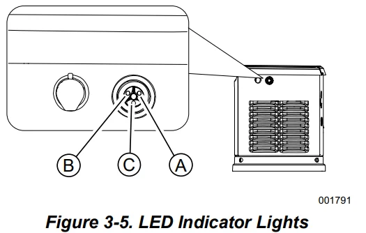 Generac 10 kW G0071720 Standby Home Generator 12