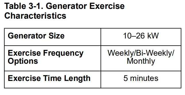 Generac 10 kW G0071720 Standby Home Generator 13