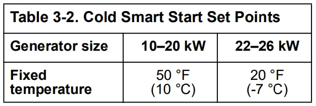 Generac 10 kW G0071720 Standby Home Generator 15