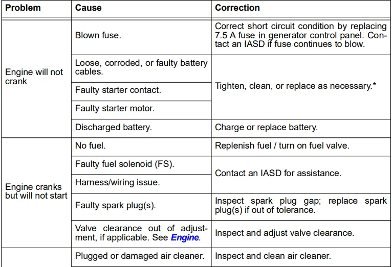 Generac 10 kW G0071720 Standby Home Generator 16