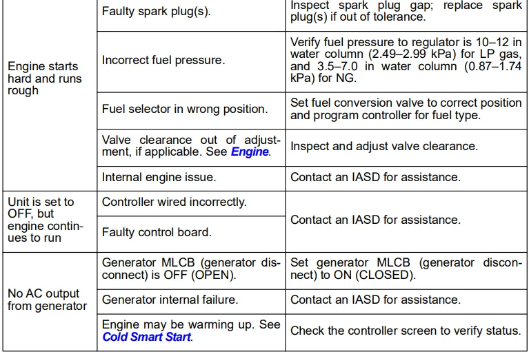 Generac 10 kW G0071720 Standby Home Generator 17