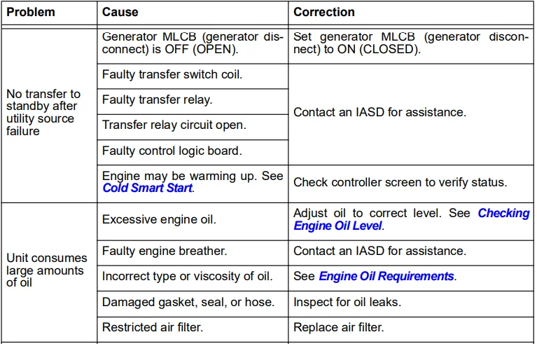 Generac 10 kW G0071720 Standby Home Generator 18