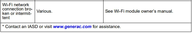 Generac 10 kW G0071720 Standby Home Generator 19